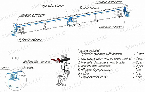 M.OSN.013 Mechanism for starting and tightening the end threaded parts