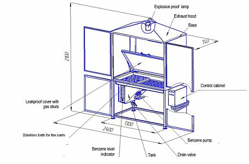 М.М.001 Benzene washing machine of small parts
