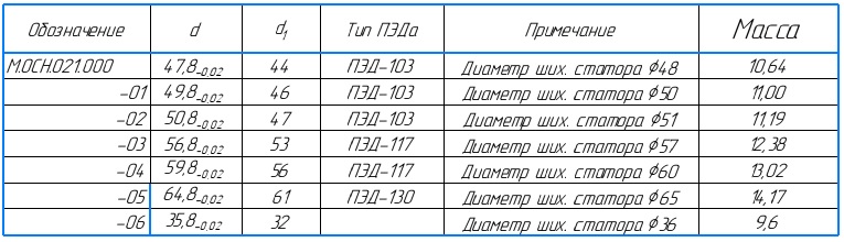 М.ОСН.021 мод нов.jpg