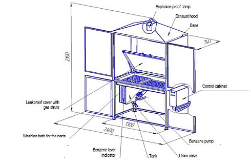 M.M.001 Benzene washing machine of small parts