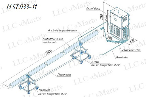 M.ST.033 Current drying unit of the stators