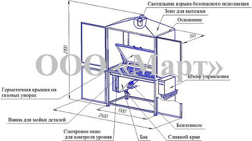 М.М.001 Мойка мелких деталей бензином